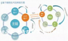 如何将Core库尔币成功绑定至TPWallet：详