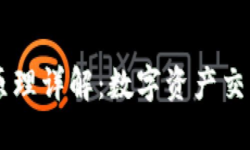 TPWallet买卖原理详解：数字资产交易的基础与应用