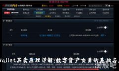 TPWallet买卖原理详解：数字资产交易的