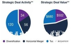 移动支付与区块链：两者的区别与融合