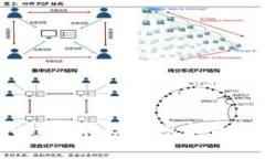 详细步骤：如何将Loex平台的数字货币