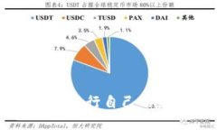 在TPWallet中创建和发行自己的数字资产
