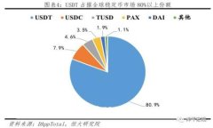 一步步教你如何使用TPWallet购买加密货