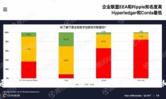 如何通过TPWallet将数字资产顺利转为