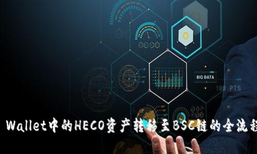 将TP Wallet中的HECO资产转移至BSC链的全流程指南