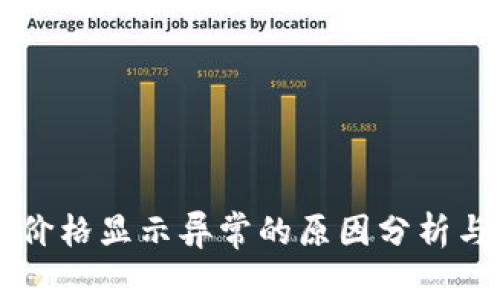 TPWallet价格显示异常的原因分析与解决方案