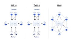 探索区块链工具平台：如何选择和使用