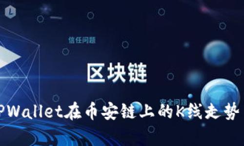 深入解析TPWallet在币安链上的K线走势与投资策略