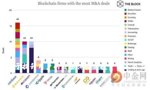   如何高效查询区块链交易平台的信息与数据？ / 
 guanjianci 区块链, 交易平台, 数据查询, 加密货币 /guanjianci 

引言：区块链的崛起与交易平台的多样性
随着区块链技术的迅猛发展，越来越多的交易平台应运而生。这些平台让用户可以便捷地买卖加密货币、进行投资和交易。区块链交易平台的数量和种类都在不断增加，如何有效地查询这些平台的信息、交易数据及实时价格，成为了许多投资者和爱好者亟需解决的问题。本文将会详细介绍如何高效查询区块链交易平台的信息与数据，帮助读者在这个充满机遇与挑战的领域里更好地导航。

什么是区块链交易平台？
区块链交易平台是专门用于买卖加密货币的网络服务平台，用户可以通过这些平台方便地进行数字资产的兑换。基于区块链技术的去中心化特点，这些平台不仅提供交易功能，还允许用户在一定范围内控制和管理自己的资产。
目前，市场上存在多种类型的交易平台，包括集中式交易所（CEX）、去中心化交易所（DEX）、场外交易（OTC）等。每一种平台都有其独特的特点及适用场景，为用户提供不同的交易体验和服务。

如何选择合适的区块链交易平台？
选择交易平台时，用户需要考虑多个因素，如安全性、手续费、用户体验、提供的交易对数量及流动性等。以下是一些基本考虑要素：
ul
    listrong安全性：/strong选择具有良好安全记录的交易平台是保障资产安全的重要因素。查看平台是否有遭遇过攻击的历史，并查找其采取的安全措施，如冷钱包存储、双重身份验证等。/li
    listrong手续费：/strong不同平台的交易手续费差异较大，有的可能会在首次交易时提供优惠。了解详细的费用结构对于用户至关重要，能够帮助其更好地管理成本。/li
    listrong用户体验：/strong平台的界面和用户交互也是选择的重要依据。一些平台提供直观的操作界面，便于新用户快速上手，而另一些则可能更适合经验丰富的交易者。/li
    listrong流动性：/strong流动性强的交易平台允许用户以更接近市场价格的条件进行交易，选择流动性较高的平台有助于提高交易效率。/li
/ul

常见的区块链交易平台
市场上有许多知名的区块链交易平台，以下是几个比较常见的平台：
ul
    listrong币安（Binance）：/strong现今最大的数字货币交易所之一，拥有丰富的交易对和创新的交易工具，适合各类用户。/li
    listrong火币（Huobi）：/strong提供多种币种交易及杠杆交易，深受Asia市场投资者的欢迎。/li
    listrongCoinbase： /strong以用户友好的界面著称，特别适合初学者，但手续费相对较高。/li
    listrongUniswap： /strong去中心化交易所，用户可以通过流动性池进行交易，受到许多加密货币爱好者的青睐。/li
/ul

如何查询区块链交易平台的数据
掌握如何快速精准地查询区块链交易平台的数据，将极大有助于用户做出明智的决策。以下是几种常见的查询方法：
ul
    listrong使用专门的查询网站：/strong一些专门的区块链数据查询网站（如CoinMarketCap、CoinGecko等）提供了各大交易所的价格、交易量、市场深度等信息，这些网站的数据通常较为权威及精准。/li
    listrong利用API进行数据查询：/strong如果你具备一定的编程能力，可以利用交易平台提供的API接口，定制化地获取你需要的具体数据。/li
    listrong社交媒体与论坛：/strong加密货币的社区十分活跃，一些投资者常在Twitter、Reddit等平台分享最新的市场动态和交易所相关的信息。这些信息可以为你提供实时的市场参考。/li
/ul

如何评估区块链交易平台的数据可靠性？
在信息来源多样的情况下，评估数据的可靠性显得尤为重要。以下是几个评估方法：
ul
    listrong对比数据源：/strong从多个不同平台查询相同的数据进行比较。如果数据内容一致，则可以认为信息较为可靠。/li
    listrong关注权威性网站：/strong选择那些公认的、在行业内具有一定声誉的数据网站，通常能够提供相对准确的数据。/li
    listrong用户反馈：/strong查看其他用户的评论和反馈，如果某个平台的数据可靠性较高，用户通常会在社区中进行积极的评估。/li
/ul

总结：高效查询区块链交易平台的信息秘诀
在快速发展的区块链行业中，了解如何有效进行数据查询是每个投资者和用户必备的技能。选择合适的交易平台、使用不同的数据查询方式与评估信息的可靠性，这些都将有助于提升用户的交易体验与投资决策能力。
希望本文能为您提供有价值的信息，帮助您在区块链交易的平台中驰骋并获得成功。在这个充满变革的金融世界，让我们一起不断学习，抓住每一个机会。