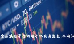 深入探索区块链平台的电子化交易流程