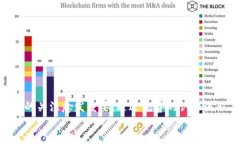   深入了解TPWallet认证：确保数字资产