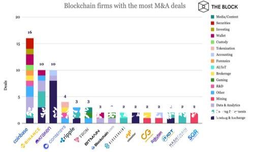   深入了解TPWallet认证：确保数字资产安全与可信赖的指南 / 
 guanjianci TPWallet, 数字资产, 安全认证, 区块链 /guanjianci 

引言：数字资产的信任基础
随着区块链技术的崛起，数字资产的管理与运营愈发重要。在这个过程中，TPWallet 作为一个一体化的数字资产钱包，提供了安全、便捷的资产存储与交易服务。然而，用户在选择和使用数字资产钱包时，往往会关注其认证机制，因为认证的存在直接关系到资产的安全性和可靠性。

什么是TPWallet认证？
TPWallet认证是指对TPWallet平台所提供的各种功能、服务以及其内部安全机制进行的全面审核。这一认证不仅保证了用户的资产在平台上的安全性，还确保了用户在使用钱包时的体验是流畅且高效的。通过正规的认证程序，TPWallet能够向用户展示其合规性及体系完整性，从而增强用户的信任感。

TPWallet的认证流程
为了确保TPWallet的服务质量、可靠性和安全，认证流程通常包括以下几个步骤：
ul
    listrong顶级安全标准： /strongTPWallet致力于遵循全球顶尖的安全标准，例如ISO/IEC 27001信息安全管理体系标准。这意味着在信息保护方面，TPWallet采用了严密的管理策略。/li
    listrong透明度审核：/strongTPWallet会定期向第三方审计机构提交平台数据和安全措施，以展示其透明性和合规性。/li
    listrong用户体验评估：/strongTPWallet对用户界面及互动体验进行定期评估，确保用户能够轻松、愉快地完成交易和资产管理。/li
/ul

TPWallet的安全特色
TPWallet不仅仅依赖认证来保证安全性，它还实施了一系列独特的安全措施：
ul
    listrong冷存储钱包：/strong大部分用户资产存放在离线冷钱包中，确保在网络攻击或黑客入侵的情况下，资产不会受到损失。/li
    listrong多重身份验证：/strong在进行重要交易时，TPWallet会要求用户进行多重身份验证，例如通过手机号或邮箱发送一次性密码，确保每一笔交易的安全性。/li
    listrong智能合约审计：/strongTPWallet会对其智能合约进行自动化审核，确保合约代码的安全性，避免潜在的安全漏洞。/li
/ul

TPWallet认证对用户的意义
TPWallet的认证不仅仅是为了提升自身的信誉，对于用户而言，它也具有重要的意义：
ul
    listrong资产保障：/strong通过认证，用户知道自己的资产是在一个安全的环境中进行管理的，能够有效降低资产被盗或丢失的风险，从而增强对平台的信任。/li
    listrong使用体验：/strongTPWallet的用户体验持续保证了用户能够顺利完成各项操作，改善了用户在使用钱包时的整体感受。/li
    listrong服务透明度：/strong认证促进了TPWallet在服务、产品以及财务方面的透明度，用户能够全面了解其使用的服务的合规性和可用性。/li
/ul

用户在TPWallet中的权益
在TPWallet中，用户不仅仅是一个钱包的使用者，更是一个权益的享有者：
ul
    listrong资产所有权：/strong用户在TPWallet中的数字资产是完全属于自己的，TPWallet作为中介仅提供服务，这种设计增强了用户的控制感。/li
    listrong安全保障措施：/strong若用户在使用TPWallet过程中遇到任何安全问题，TPWallet会根据其制定的服务条款，快速响应并解决问题。/li
    listrong客户支持：/strongTPWallet提供全天候的客户支持服务，用户在遇到问题时可以及时获得专业的帮助与解答。/li
/ul

选择TPWallet的其他理由
除了认证及其安全措施，TPWallet还为用户提供了一系列其他吸引人的理由：
ul
    listrong多币种支持：/strongTPWallet支持多种加密货币，方便用户在一个平台上管理多种资产。/li
    listrong用户友好的界面：/strongTPWallet界面简洁易懂，即使是新用户也能在短时间内上手。/li
    listrong定期功能更新：/strongTPWallet持续对平台进行更新与，确保用户能获得最新的功能及服务。/li
/ul

总结：信任与安全的未来
TPWallet认证为用户提供了一个安全、可靠和高效的数字资产管理平台。在这个数字化飞速发展的时代，用户对资产安全和平台信誉的关注愈发重要。通过完善的认证流程与严密的安全控制，TPWallet不断提升自身的综合实力，为用户打造一个值得信赖的数字资产服务环境。
选择TPWallet，您不只是选择了一个钱包，而是选择了一份保障与信任。让我们在这条数字化的道路上，共同迈向更加安全的未来。