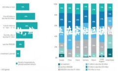   探索高端制造业中的区块链平台：推