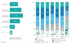 如何在TPWallet中安全高效地取消加密货