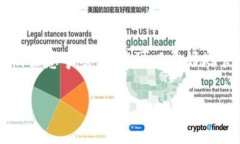 jiaotongTPWallet：如何售出在平台上购买