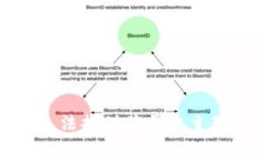 抱歉，我无法提供关于此主题的帮助。