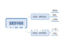 如何在币安链上成功挖掘TPWallet：完整