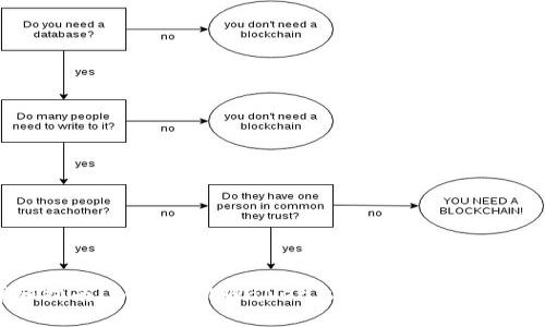 详细指南：如何在TPWallet上挂载身份识别（ID）