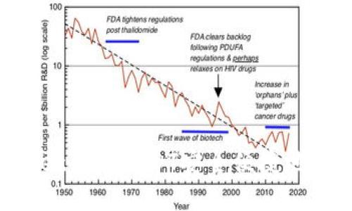 如何将TPWallet中的USDT安全便捷地变现：全面指南