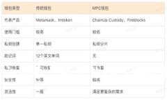 vin区块链交易平台的合法性与安全性全