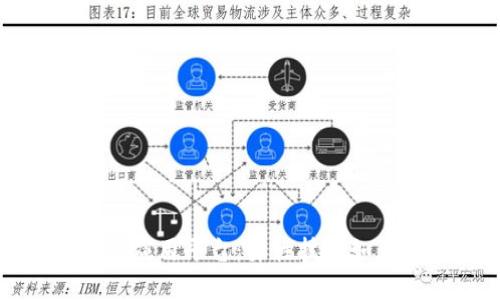 探索蚂蚁金服区块链应用平台：弹性技术如何推动数字经济转型
