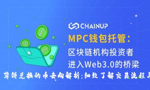 tpWallet 薄饼兑换的币去向解析：细致了解交易流程与资金流向