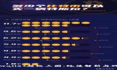 揭秘tpwallet超级三国：玩法解析与战略