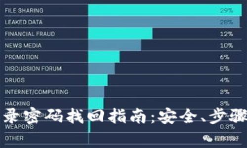 tpwallet登录密码找回指南：安全、步骤与注意事项