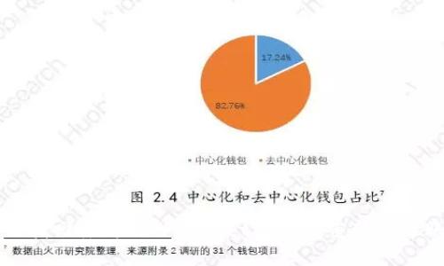 如何找回丢失的TPWallet密钥并重新登录账户