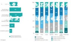 TPWallet是由TP-CHAIN团队研发的一款多链