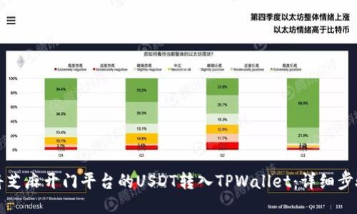 如何将芝麻开门平台的USDT转入TPWallet：详细步骤指南