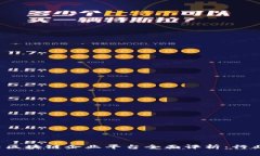 2023年中国顶尖区块链企业平台全面评