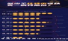 如何在TPWallet中成功购买薄饼（Pancak