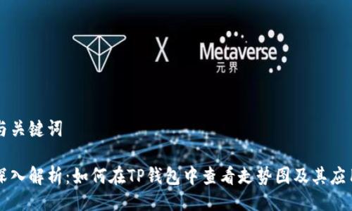 与关键词

深入解析：如何在TP钱包中查看走势图及其应用