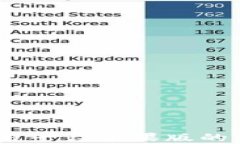 完整解析：区块链交易平台苹果版的优