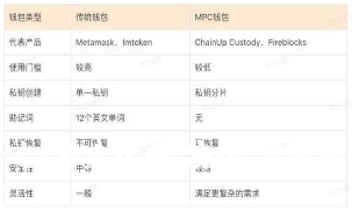 区块链车辆信息平台：构建透明、安全、高效的汽车信息生态系统