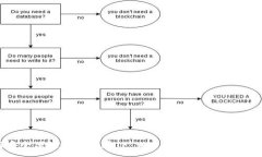 :如何安全便捷地转移在TP Wallet中购买