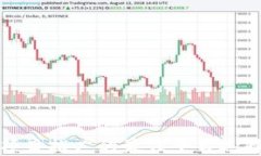 区块链项目推广的最佳平台选择与策略