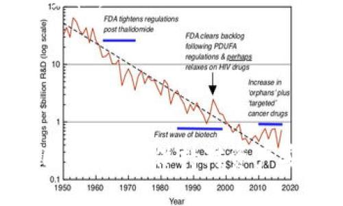 如何正确输入TPWallet合约地址：一步一步的详细指南

关键词：TPWallet, 合约地址, 输入教程, 加密钱包 

---

引言
在加密货币的世界中，合约地址是至关重要的，它决定了数字资产如何在区块链上流通。TPWallet作为一个多功能的钱包，为用户提供了一系列强大的功能，如资产存储、交易和智能合约交互。本文将详细介绍如何正确输入TPWallet合约地址，并解答一些常见问题，以帮助用户更好地理解合约地址的作用及其输入方式。

什么是TPWallet合约地址
TPWallet合约地址是与区块链上的智能合约关联的唯一标识符。每个合约都有一个特定的地址，通过该地址，用户可以进行不同的操作，比如发送或接收代币。在TPWallet中，用户可以通过输入正确的合约地址，与其所需的数字资产进行交互。

输入TPWallet合约地址的步骤
输入TPWallet合约地址的过程看似简单，但如果没有遵循步骤，可能会导致资产丢失。以下是详细的步骤：
ol
    listrong打开TPWallet应用：/strong首先，确保你已经下载并安装了TPWallet应用。如果还没有，请前往TPWallet的官方网站进行下载。/li
    listrong创建或登录账户：/strong如果你是新用户，请按照提示创建一个新账户；如果已经有账户，请直接登录。/li
    listrong找到“合约管理”或“添加合约”选项：/strong在主页或侧边栏中寻找对应选项，点击进入。这一选项通常位于资产管理或工具选项中。/li
    listrong输入合约地址：/strong在相应文本框中，准确无误地输入所需的合约地址。请确保地址的每一个字符都是正确的。/li
    listrong确认信息：/strong在输入完合约地址后，系统可能会要求你进行验证，检查输入无误后，再次确认添加。/li
    listrong完成添加：/strong一旦合约地址被验证通过，你就可以在TPWallet中看到与此合约相关的资产信息。/li
/ol

注意事项
在输入合约地址时，用户需要注意以下几点：
ul
    listrong确保地址的合法性：/strong合约地址通常是以特定字母数字组合构成，有些可能是以“0x”开头。确保地址来自可信来源，避免输入错误的地址。/li
    listrong注意区分字母大小写：/strong某些区块链合约地址对字母的大小写敏感，输入时务必保持与原地址一致。/li
    listrong保持网络连接：/strong在输入合约地址的过程中，确保你的网络是畅通的，以确认信息的有效性并避免中断。/li
/ul

---

常见问题解答

1. 如何确保我输入的合约地址是正确的？
确保合约地址的正确性至关重要，因为错误的地址可能导致你的资产丢失或无法访问。以下是一些检查合约地址的方法：
ul
    listrong来源验证：/strong确保你从官方网站或其他可信的资源获取合约地址。避开不明来源提供的地址，以防诈骗。/li
    listrong使用区块浏览器：/strong可以通过区块浏览器（如Etherscan）查找合约地址的相关信息，验证它的合法性和状态。/li
    listrong社群求助：/strong在相关的Twitter、Reddit或Telegram群组中询问其他用户，确认合约地址是否无误。/li
/ul
此外，初次输入时可以将地址抄写下来，再进行核对，确保输入的每一个字符都是正确的。同时，养成定期查看资产状态的习惯，以便及时发现问题。

2. 如果输入的合约地址错误，会发生什么？
输入错误的合约地址可能会导致不同程度的影响：
ul
    listrong资产丢失：/strong输入错误的合约地址后，你可能会将资产发送到一个“死地址”，也就是说，资产将无法找回。/li
    listrong无法查看资产：/strong如果合约地址无效，你将无法在TPWallet中看到与该地址相关的资产。/li
    listrong安全警告：/strong某些未经验证的合约可能有安全隐患，输入错误的地址可能会使你暴露于潜在的欺诈或网络攻击。/li
/ul
因此，在输入合约地址时务必保持高度的谨慎，确保所有信息都正确无误，并且来自可信来源。

3. 如何找回错误发送到合约地址的资产？
一旦资产被发送到错误的合约地址，找回的难度会很大，但以下是一些可能的行动步骤：
ul
    listrong联系钱包支持：/strong尽量联系TPWallet的客服支持，提供错误发送的信息，他们可能会提供一些帮助或指引。/li
    listrong寻求开发者帮助：/strong如果你知道合约的开发者，可以尝试联系他们看看是否可以有办法找回资产。/li
    listrong通过智能合约社区求助：/strong寻求相关开发者或技术支持论坛的帮助，询问是否有人遇到过类似问题，并寻求解决方案。/li
/ul
不过，找回错误发送资产的可能性通常较小，因此用户在操作时必须格外谨慎和小心。这一经验强调了在加密货币交易中，仔细核对每一个细节的重要性。

---

总结
了解和正确输入TPWallet合约地址是用户在加密货币世界中必备的技能。通过本文的详尽指导，希望你能够轻松掌握合约地址的输入及相关问题。同时，始终保持对资产安全的关注，在进行任何交易和操作时，确保所有信息都真实、准确。只有这样，才能最大程度地保护个人资产的安全。