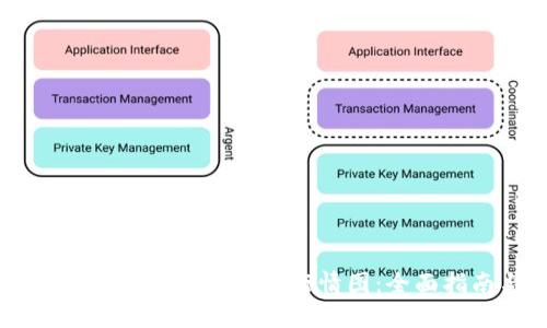 如何在 TPWallet 中查看行情图：全面指南与技巧