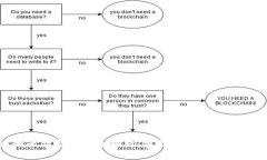 成都区块链会议的平台与资源全解析：