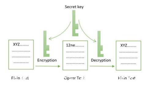 : 探索区块链网络云平台：未来数字经济的核心引擎