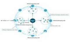 与关键词示例：tpwallet薄饼怎么买币出