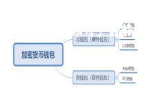 tpwallet怎样添加网络TPWallet 是一个多链