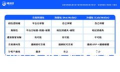 探究TPWallet：一个人能注册多少个账户