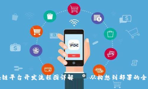 : 区块链平台开发流程图详解——从构想到部署的全面指南