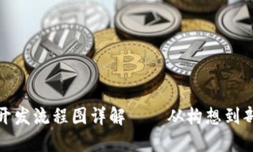 : 区块链平台开发流程图详解——从构想到部署的全面指南