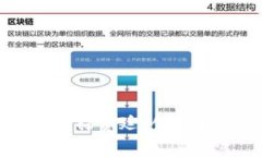 全面解析跨区块链平台福费廷：创新金