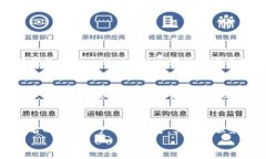tpwallet官网下架了吗？全面解析tpwall