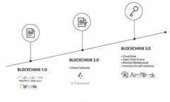 思考一个吸引用户查看且详细全面的优